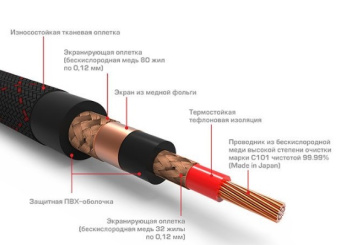 КАБЕЛЬ МЕЖБЛОЧНЫЙ  Ural RCA-SY5M Symphony