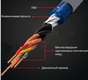 TAKARA RCA ТRG 5.2   (5м двойной экран)